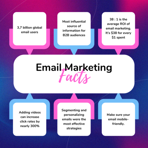 what is email marketing & types